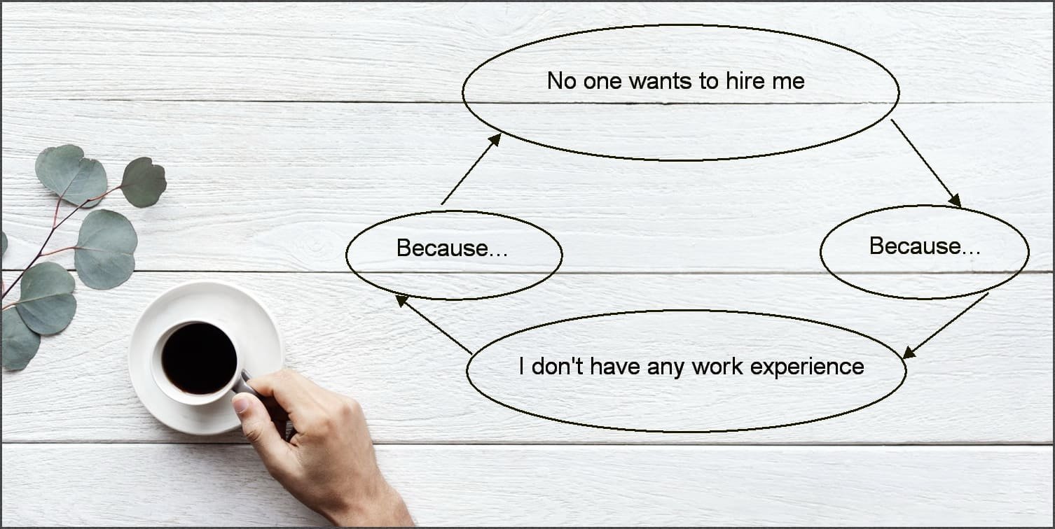 Find The Best Job